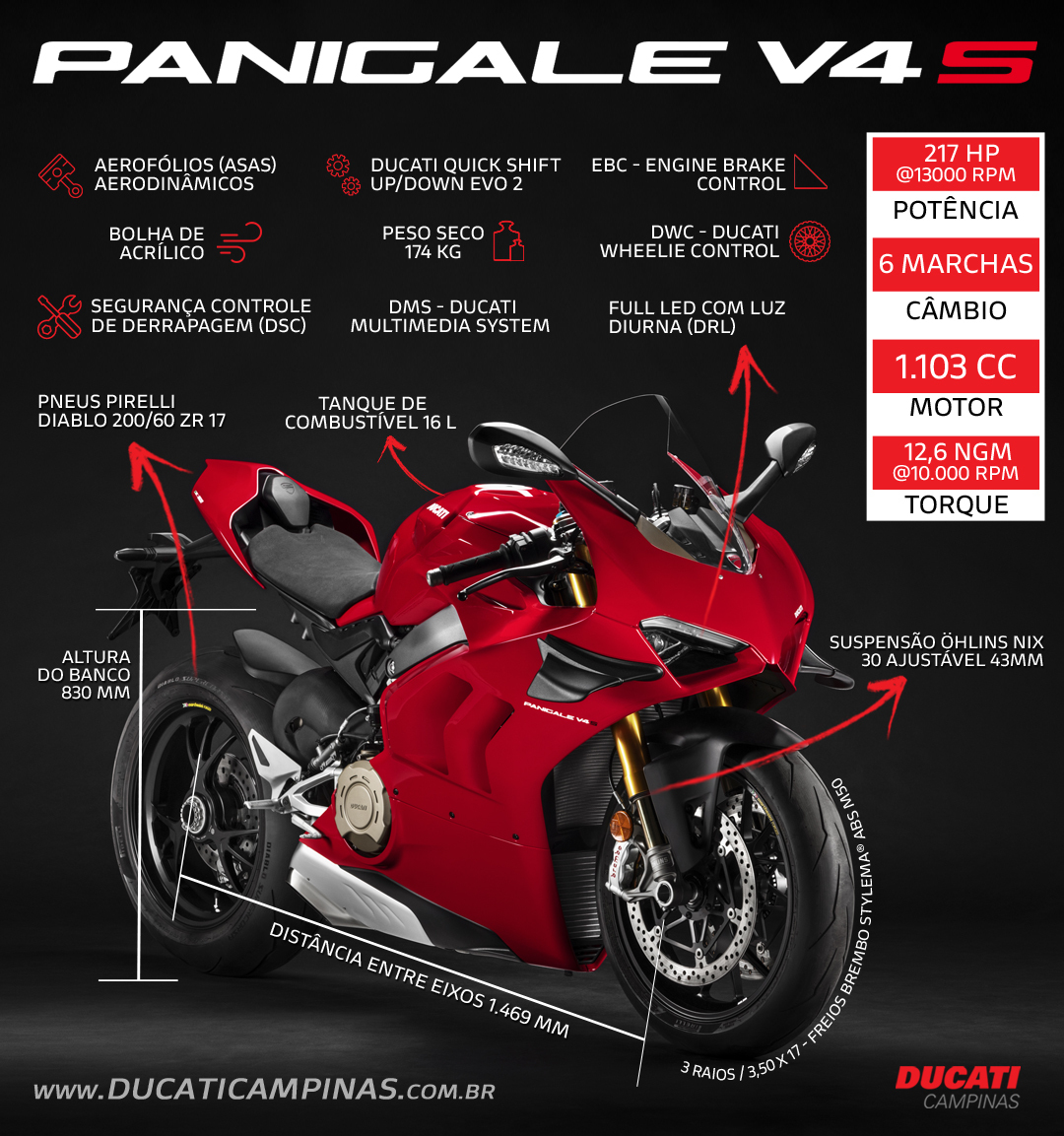 Categorias de motos e suas principais características – Ducati